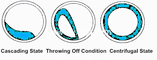 1000*4000mm Rotary Trommel Screen for Herbs