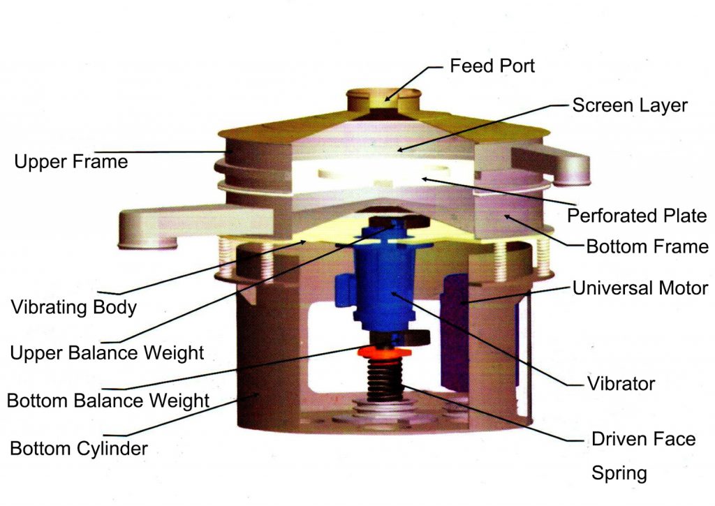 Powerful Vibrating Screen