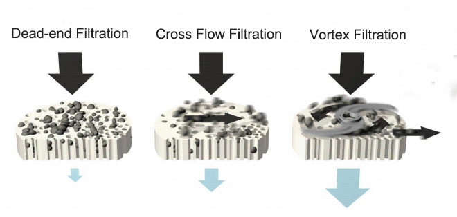 Work Effect Comparison Diagram